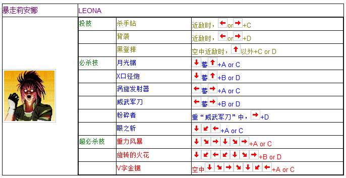 拳皇97出招表摇杆带图（一学就会的拳皇97全人物摇杆键盘出招表）