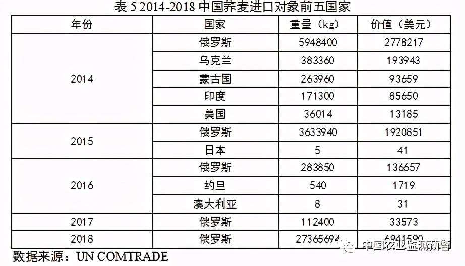 中国荞麦产地分布数据图（附我国苦荞麦产业与市场分析报告）