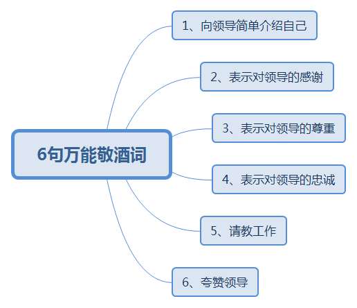 给领导敬酒词怎么说显得简单大方（别只说“我敬您”记住这6句万能敬酒词）