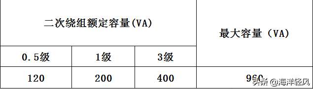 电压互感器变比误差标准（通俗易懂的讲电压互感器的精度）