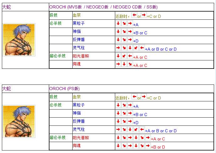 拳皇97出招表摇杆带图（一学就会的拳皇97全人物摇杆键盘出招表）