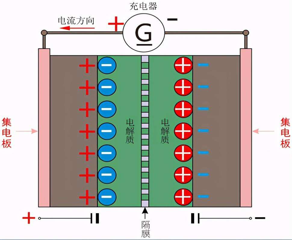 汽车启动电容器原理（新能源汽车超级电容器综述）