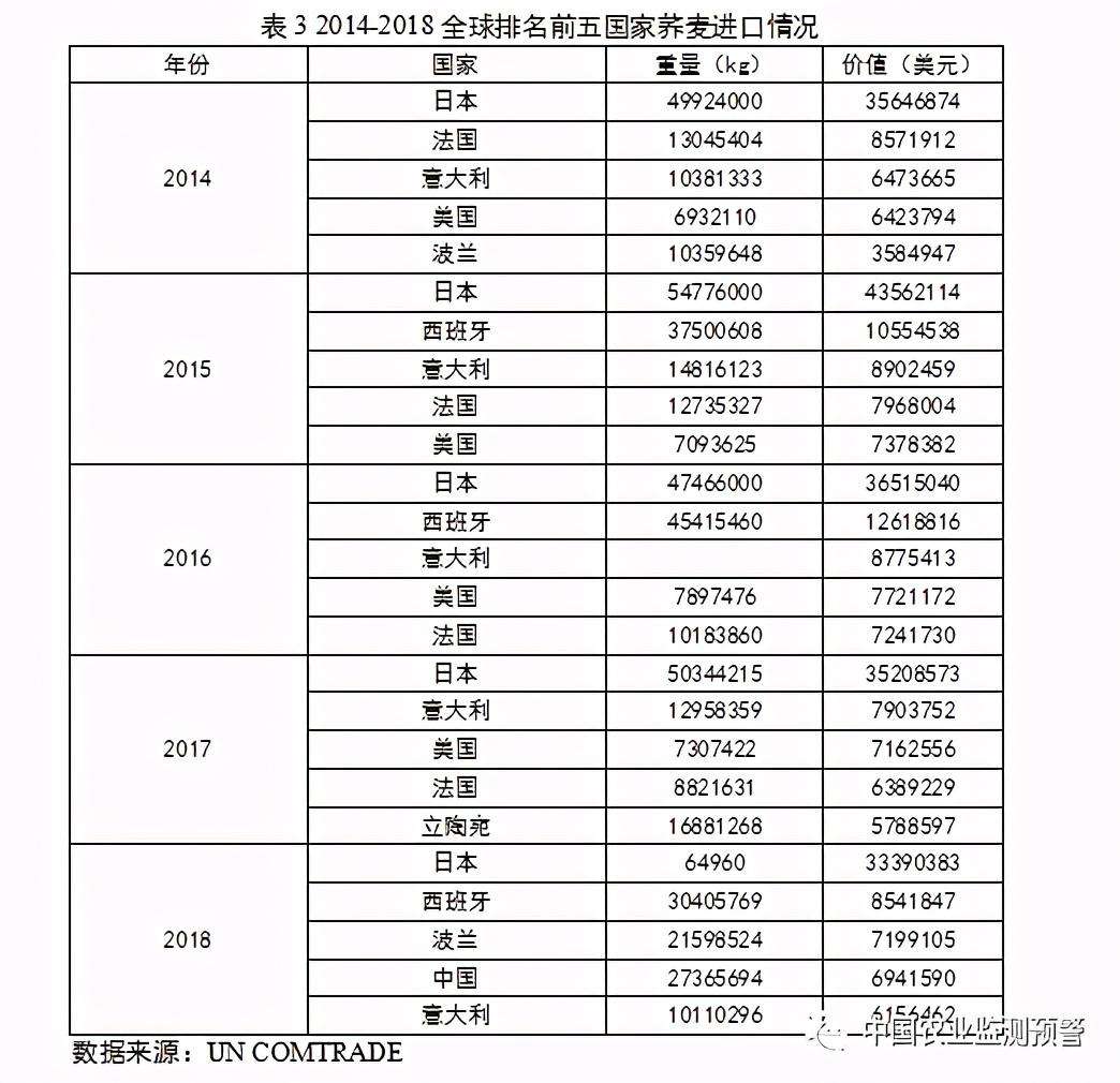 中国荞麦产地分布数据图（附我国苦荞麦产业与市场分析报告）