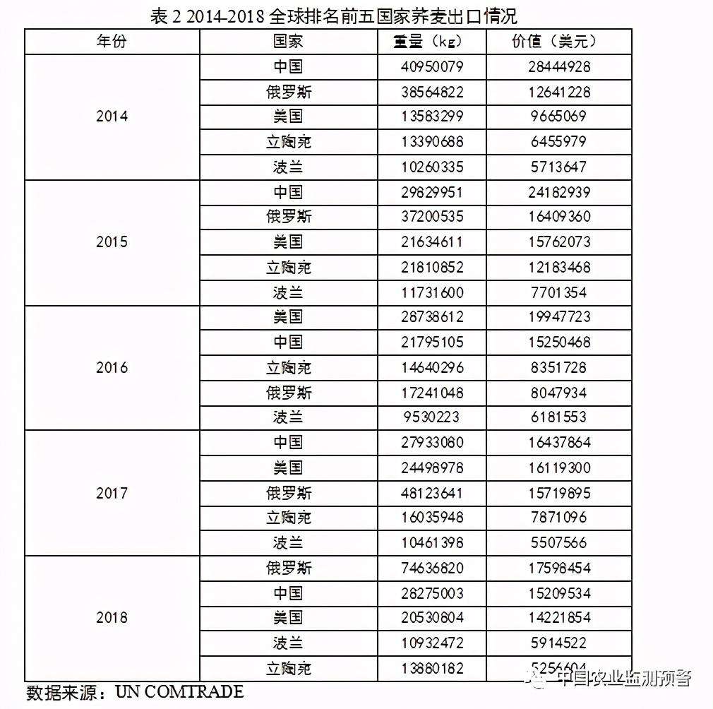 中国荞麦产地分布数据图（附我国苦荞麦产业与市场分析报告）