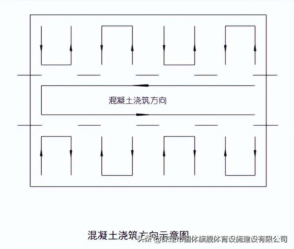 现浇混凝土施工规范（混凝土浇筑施工的施工规范以及注意事项）