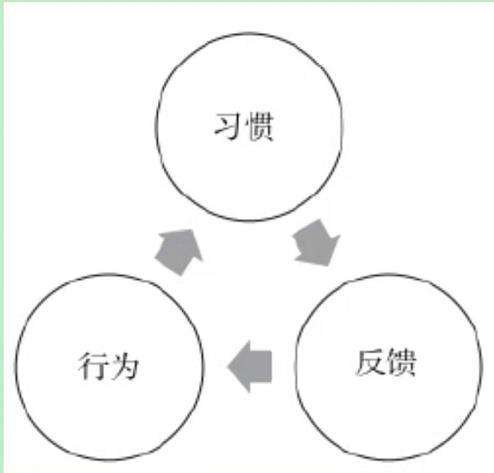 好的行为习惯的养成方法（培养好习惯的4个小妙招）