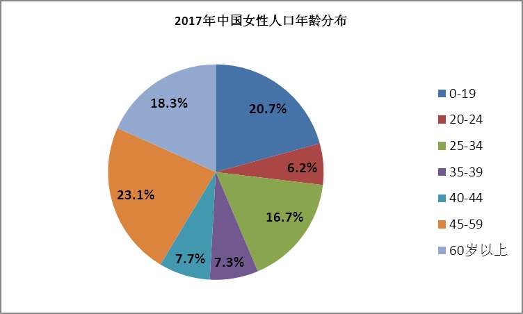 女装市场分析怎么写（女装行业市场规模趋势以及发展前景分析）