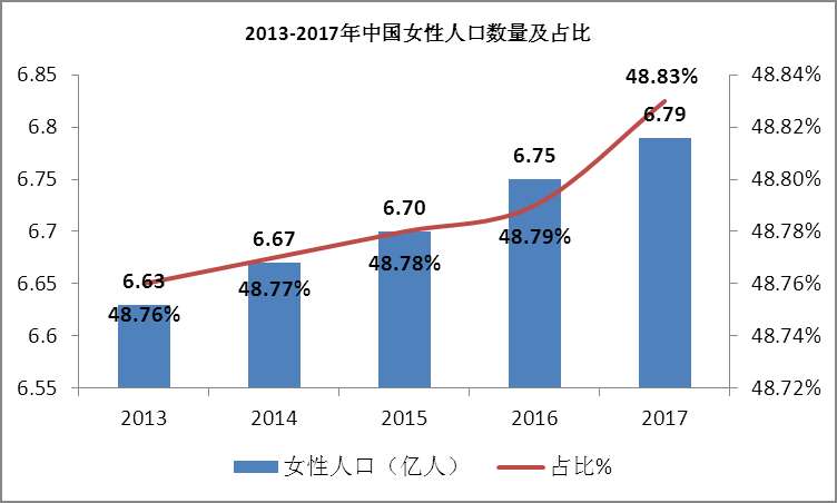 女装市场分析怎么写（女装行业市场规模趋势以及发展前景分析）