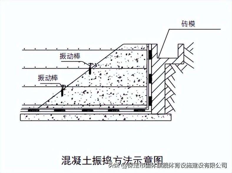 现浇混凝土施工规范（混凝土浇筑施工的施工规范以及注意事项）