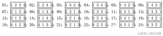 初学者必练吉他指法练习（24种吉他必练基本指法练习）