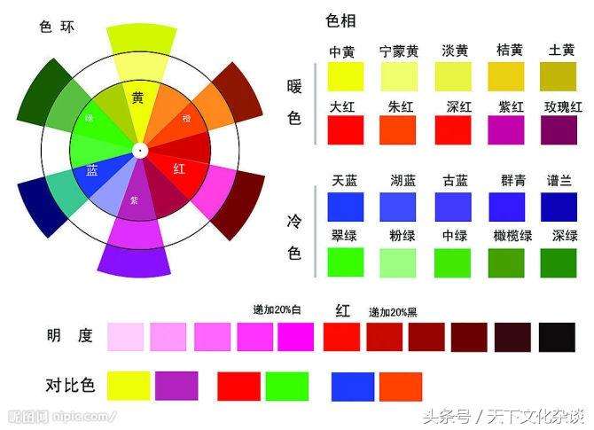 三原色调色比例公式（色彩调和公式一览表）