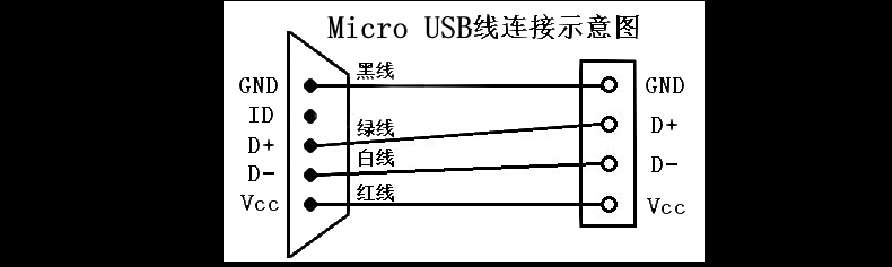 手机otg线是什么（OTG数据线与普通USB数据线的区别）