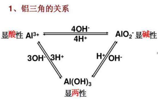 金属铝的物理性质（铝的相关性质介绍）