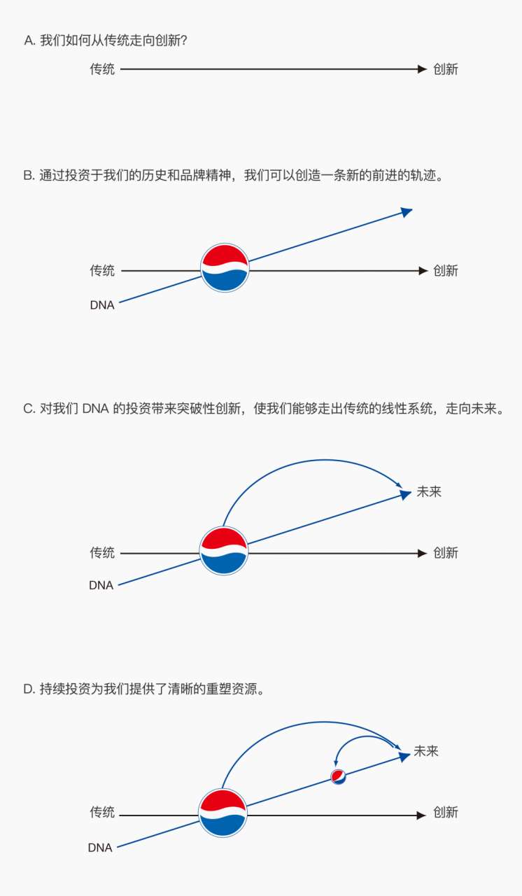 百事可乐标志设计创意分析（一文带你看懂全球最能扯的LOGO设计）