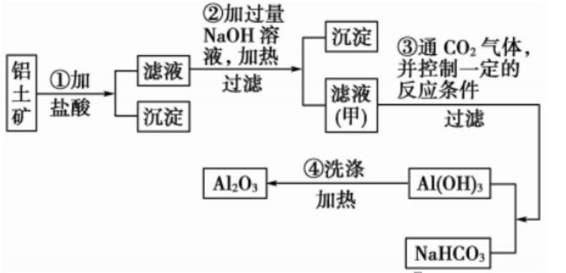 金属铝的物理性质（铝的相关性质介绍）