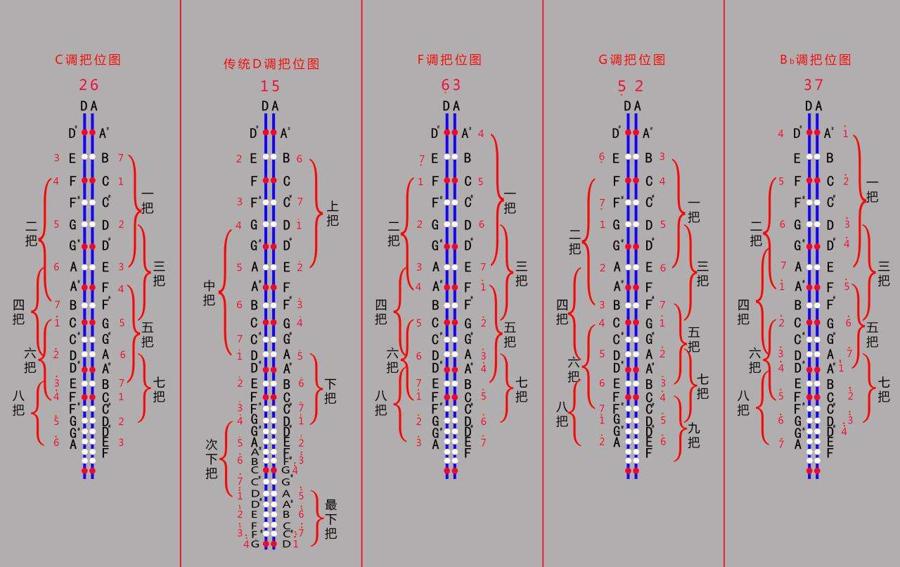 传统乐器二胡几根弦（二胡结构简单介绍）