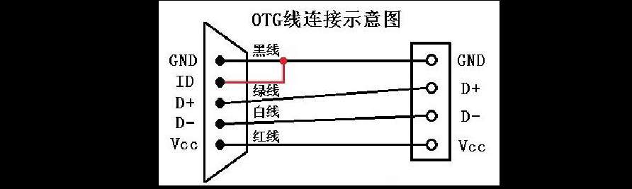 手机otg线是什么（OTG数据线与普通USB数据线的区别）