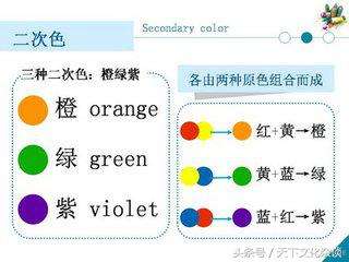 三原色调色比例公式（色彩调和公式一览表）