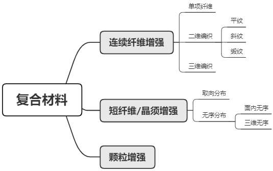 复合材料是什么（常见复合材料简述）