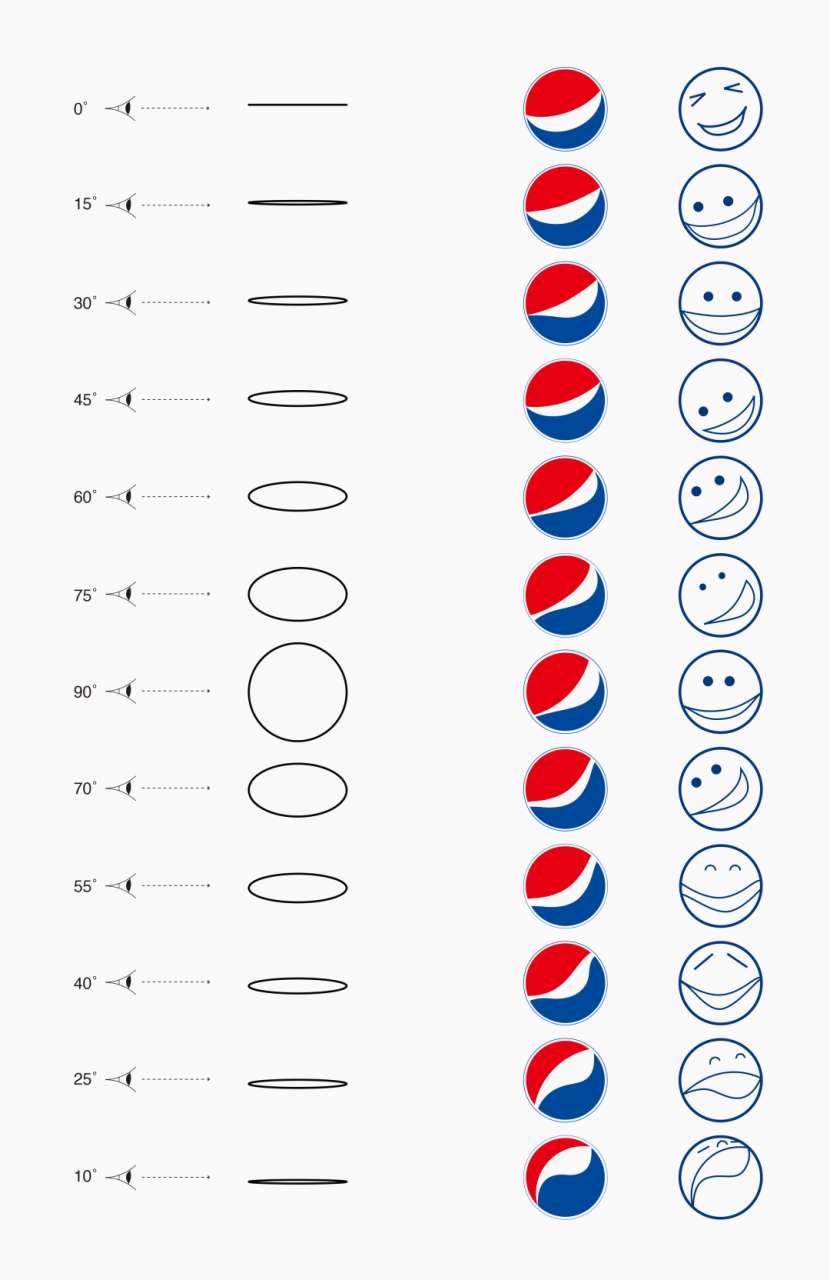 百事可乐标志设计创意分析（一文带你看懂全球最能扯的LOGO设计）