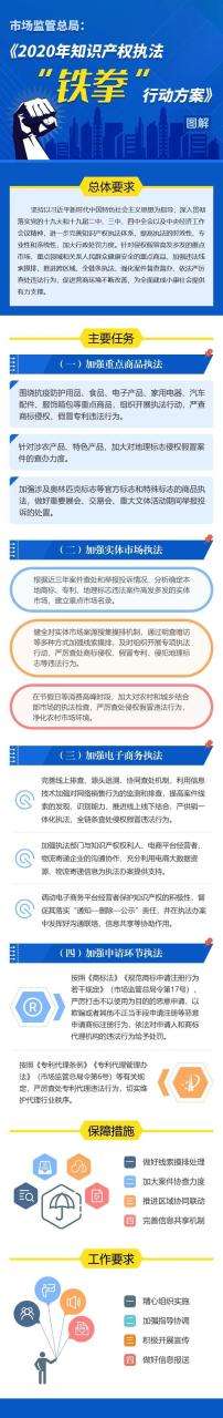 有关知识产权的概念解析（一图读懂知识产权与你我相关）