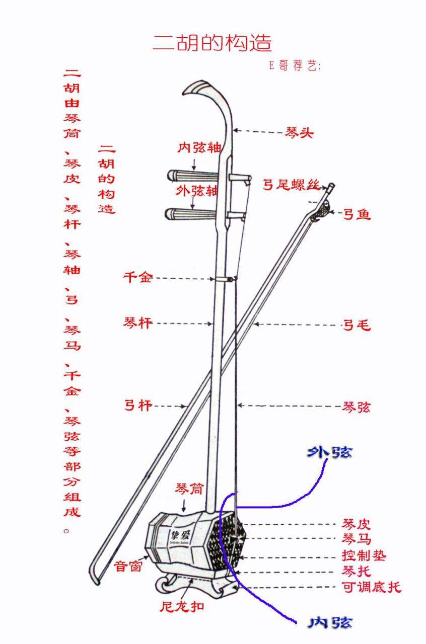 传统乐器二胡几根弦（二胡结构简单介绍）