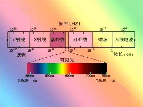 电磁波是什么形状的（电磁波初中物理知识点）