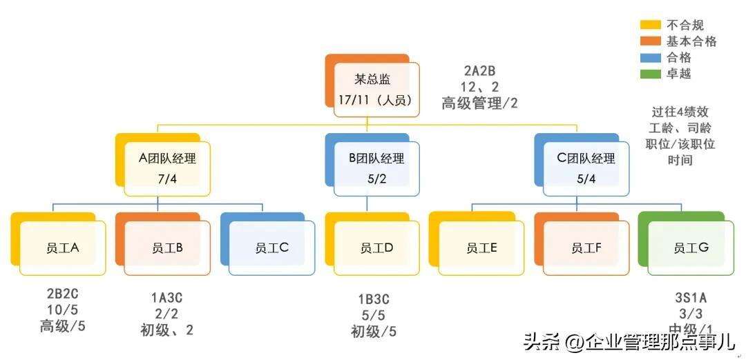 一个管理者必备的企业管理知识（企业领导者必须掌握的九大管理常识）