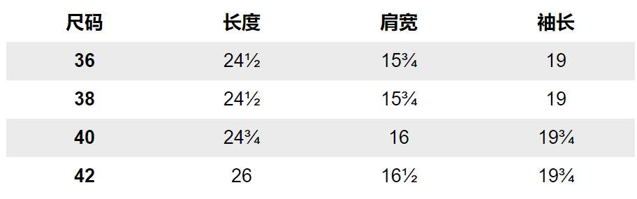 腰围换算对照表（史上最清晰的各国Size对照表）