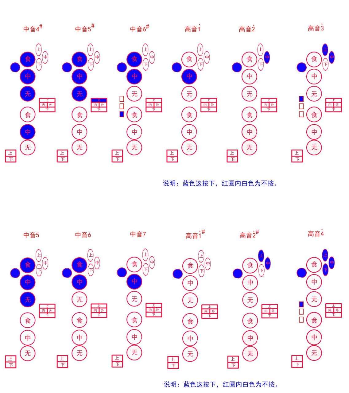 中音萨克斯指法表（各种萨克斯通用指法示意说明）