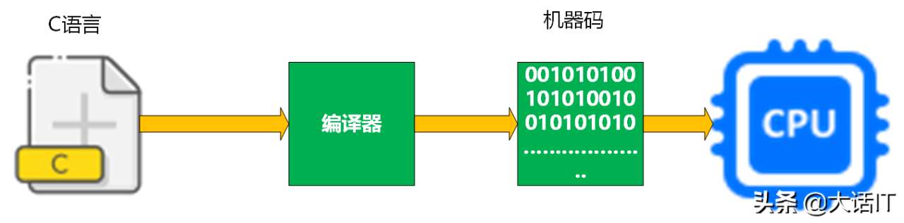 机器码由什么组成（一文带你搞懂机器码）