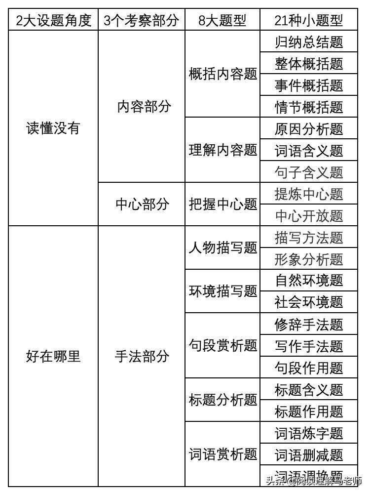 如何提高阅读速度和准确率（用对这四步答题法保你做题速度快准确率高）