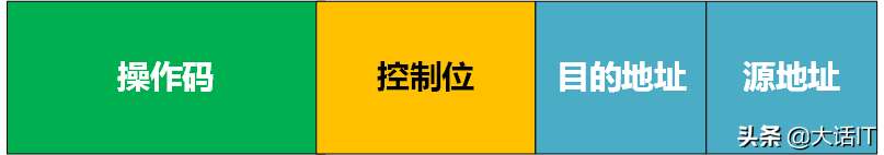 机器码由什么组成（一文带你搞懂机器码）