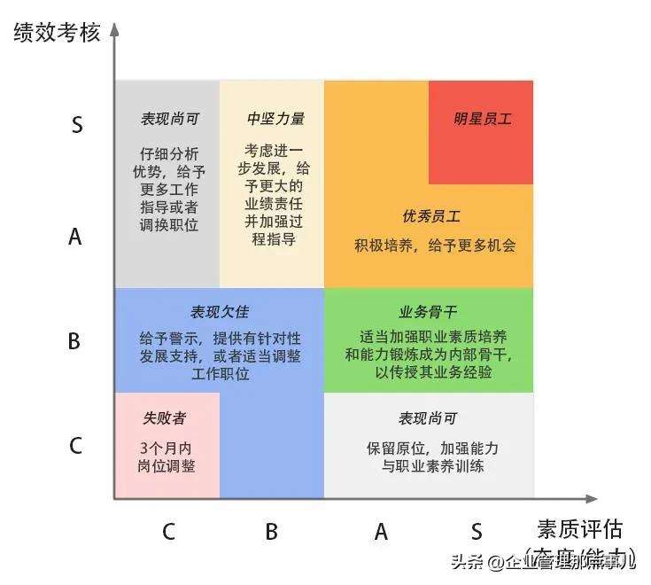 一个管理者必备的企业管理知识（企业领导者必须掌握的九大管理常识）