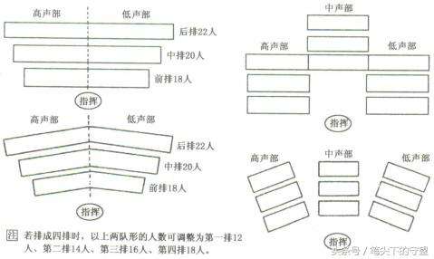 合唱队形编排方法（少年与儿童合唱队形设计思路）