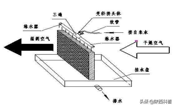 冬季开加湿器有用吗（加湿器真的是智商税吗）