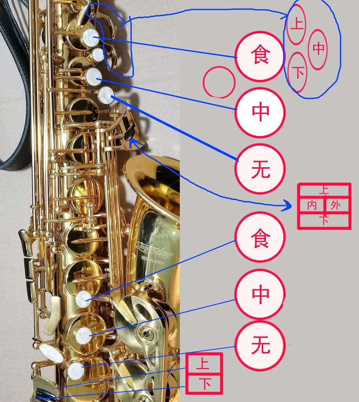 中音萨克斯指法表（各种萨克斯通用指法示意说明）