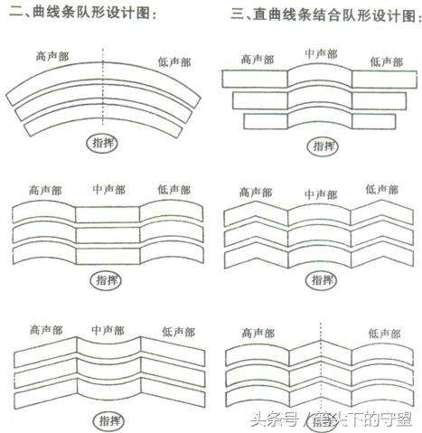 合唱队形编排方法（少年与儿童合唱队形设计思路）