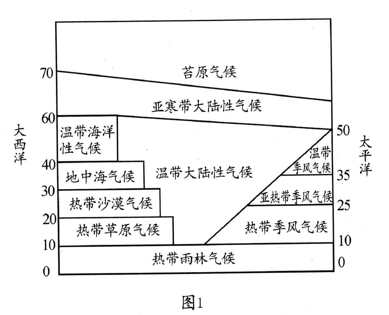 几内亚湾暖流形成原因（非地带性气候类型的界定及成因分析）