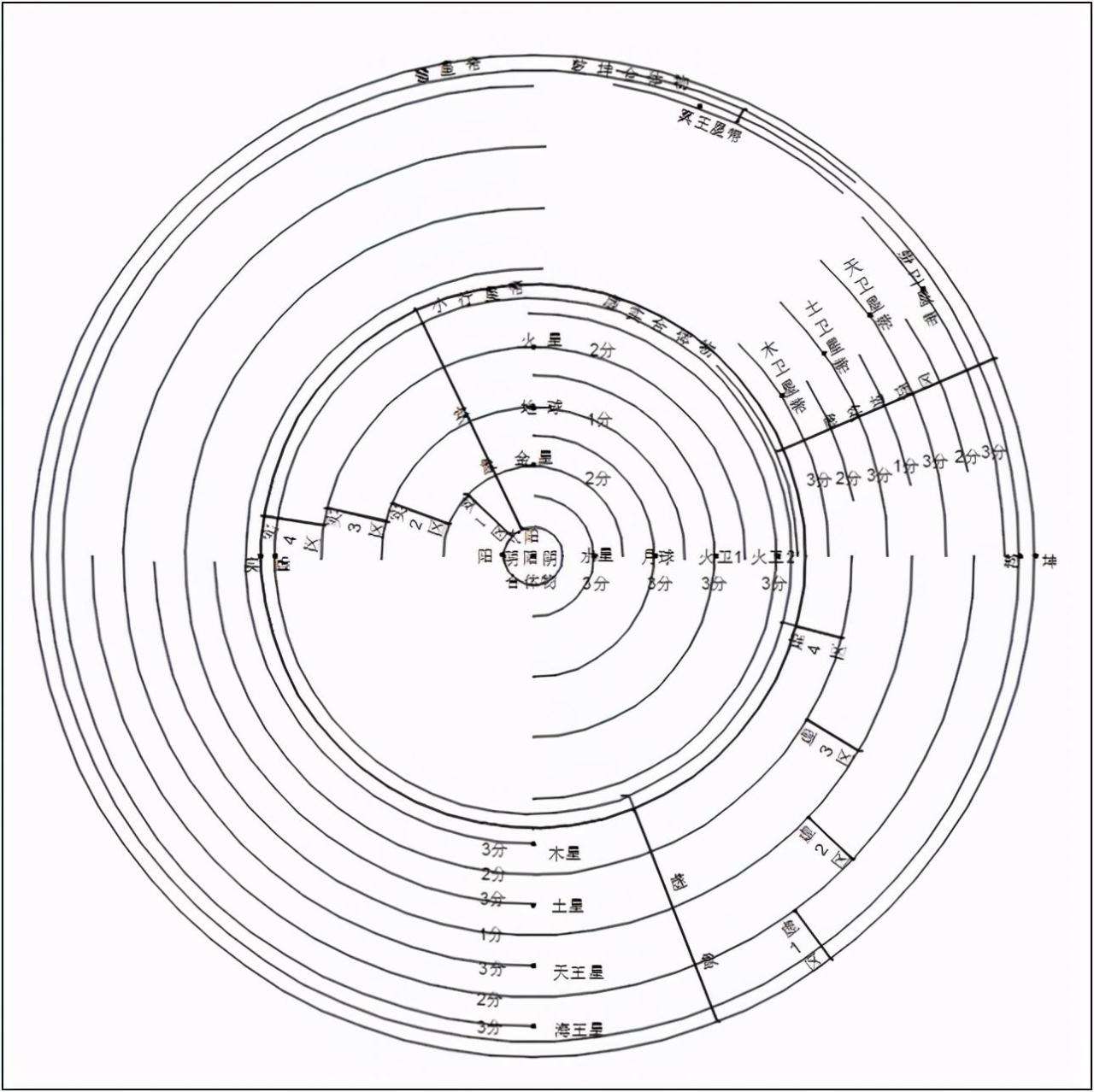 太阳系示意图简图手绘（太阳系行星示意图）