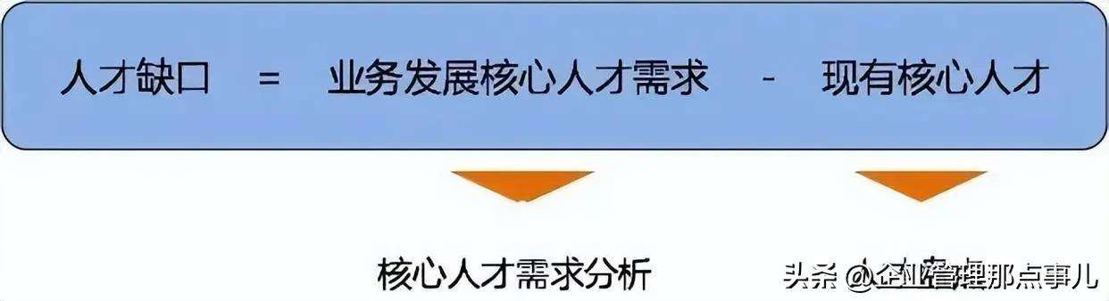 一个管理者必备的企业管理知识（企业领导者必须掌握的九大管理常识）