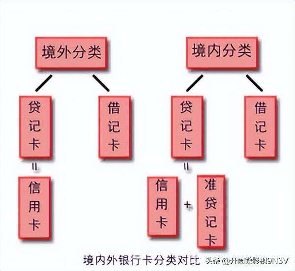 各大银行卡种类有哪些（我国银行卡种类汇总）