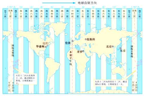 地球自转角速度变化规律（关于地球自转角速度的叙述）