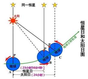 地球自转角速度变化规律（关于地球自转角速度的叙述）