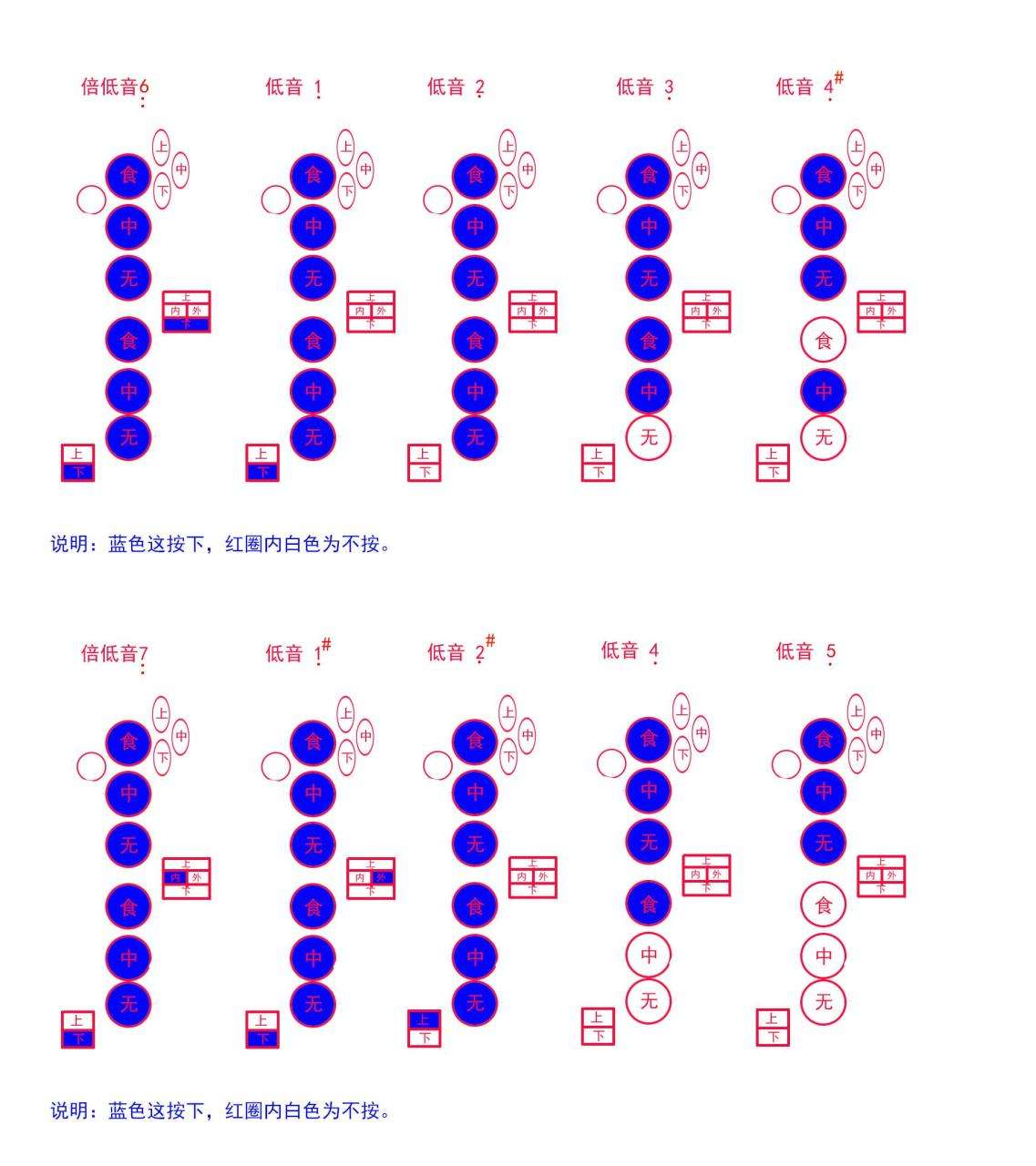 中音萨克斯指法表（各种萨克斯通用指法示意说明）