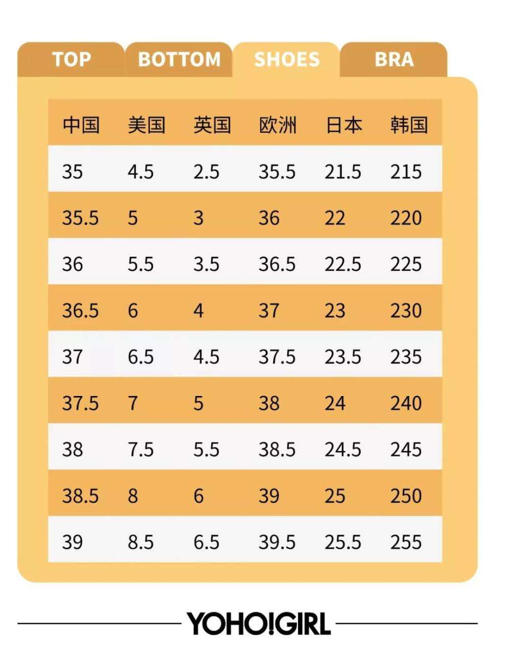 腰围换算对照表（史上最清晰的各国Size对照表）