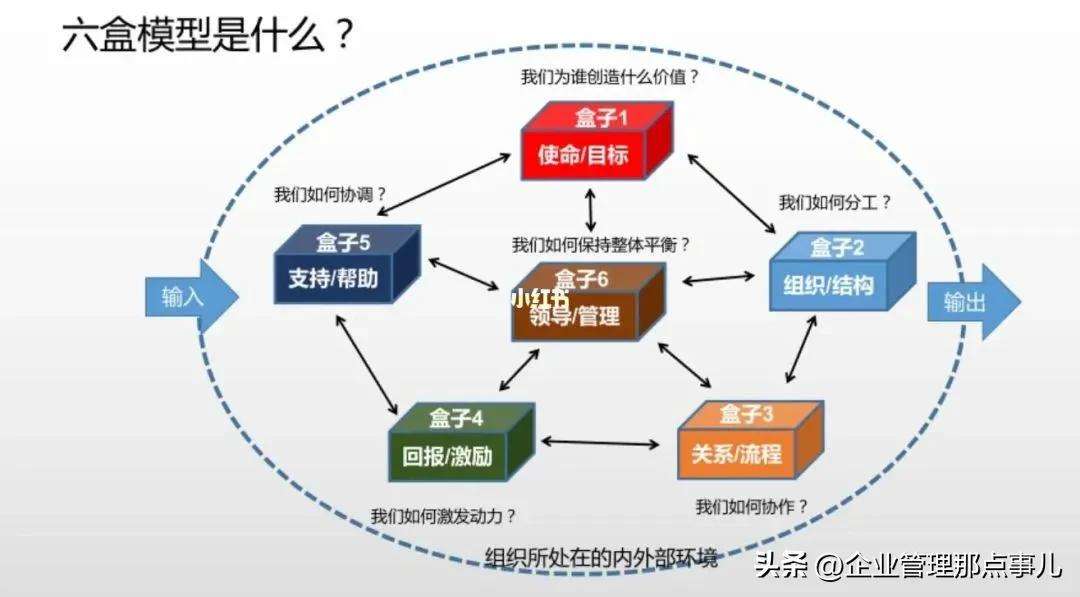 一个管理者必备的企业管理知识（企业领导者必须掌握的九大管理常识）