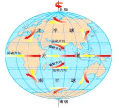 地球自转角速度变化规律（关于地球自转角速度的叙述）