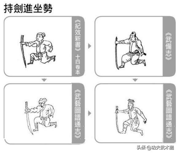 辛酉刀法原版招式详细图解（古代战场武术《辛酉刀法》图解）