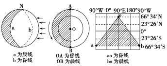 地球自转角速度变化规律（关于地球自转角速度的叙述）